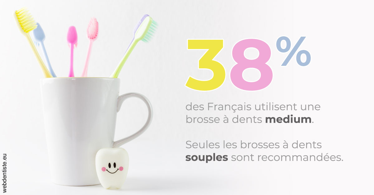 https://www.agoradent.fr/Brosse à dents medium 1
