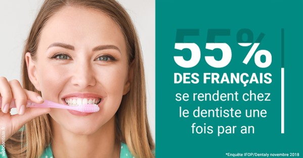 https://www.agoradent.fr/55 % des Français 2