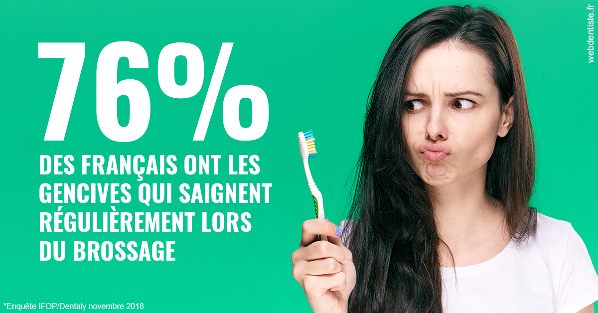 https://www.agoradent.fr/76% des Français 1