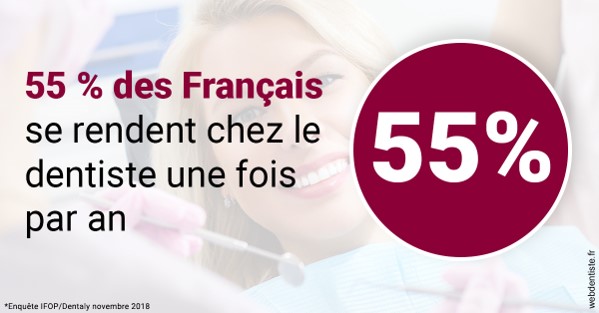 https://www.agoradent.fr/55 % des Français 1